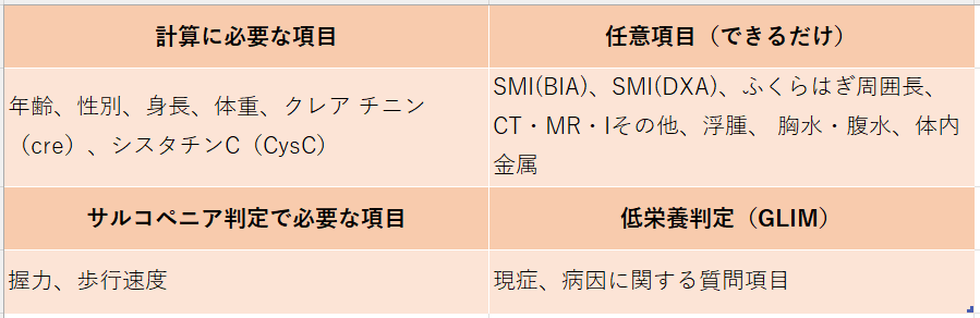 測定する項目
