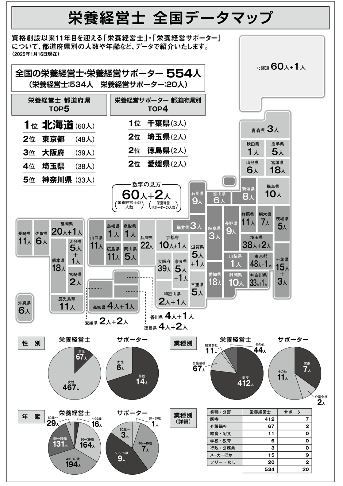 データマップ