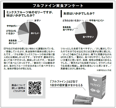 フルファインの実食アンケ―ト結果と商品紹介のQRコード