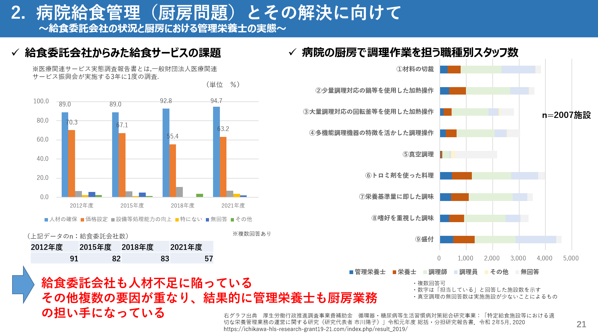 今村先生資料