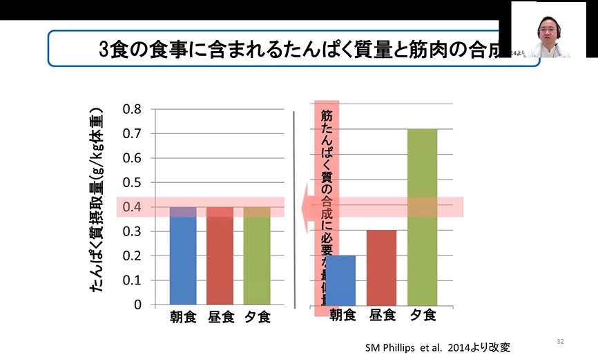 基調対談