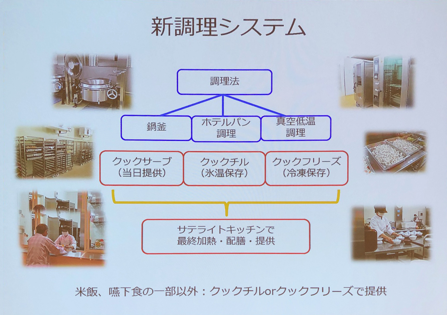 好生館の調理システム
