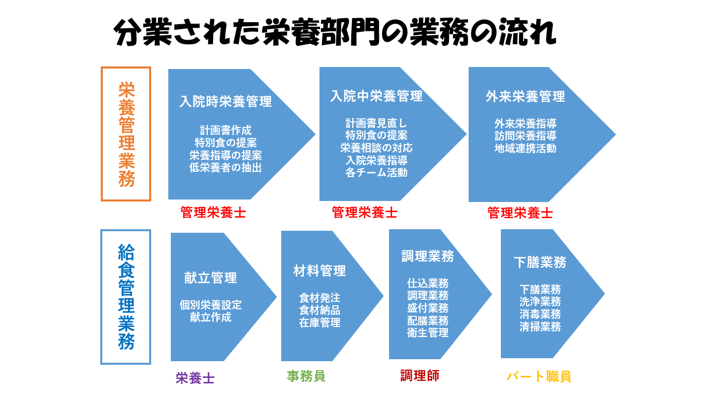 業務の流れ