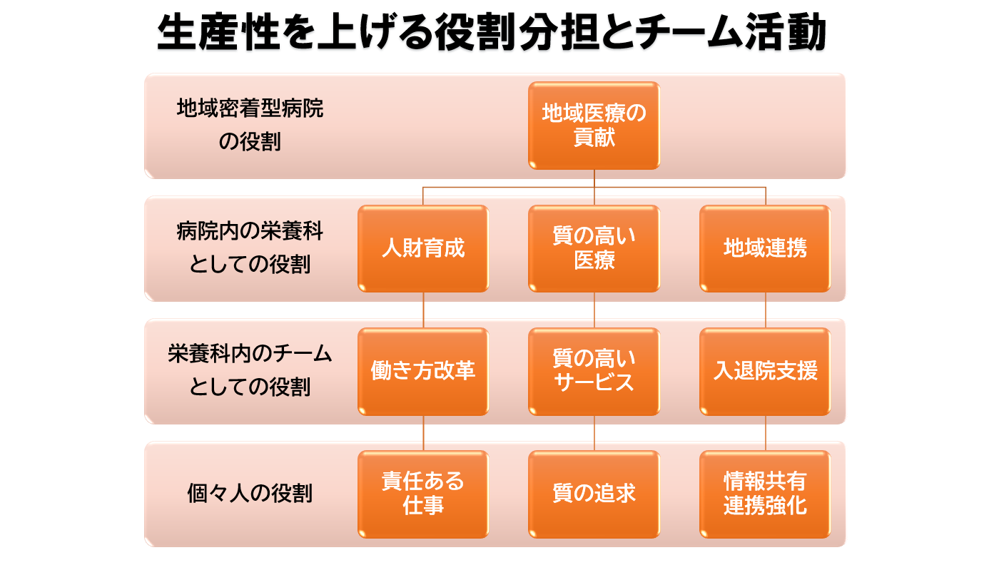 栄養科のビジョン